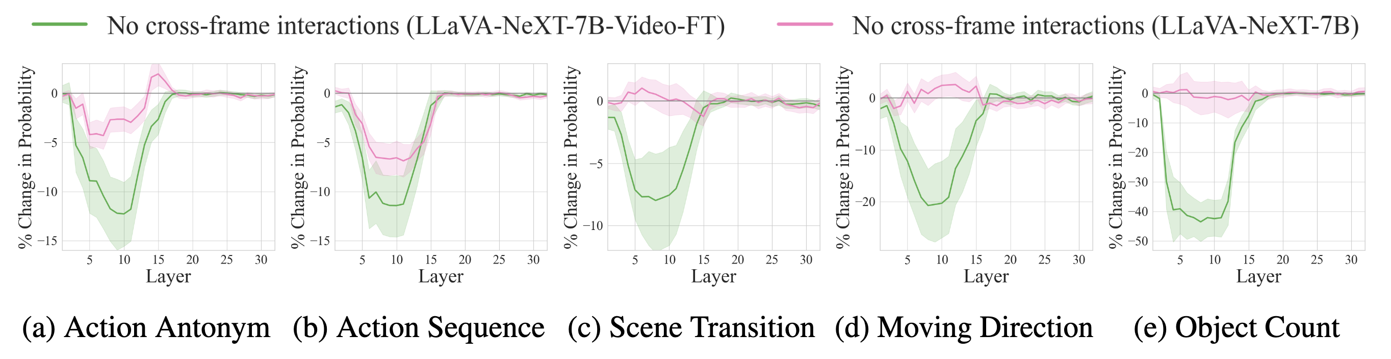 Cross-frame attention impact