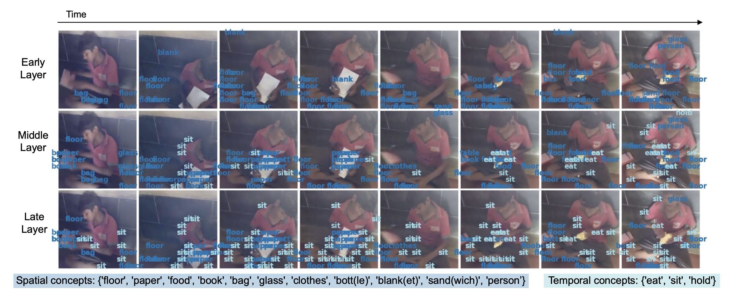 Logit Lens visualization