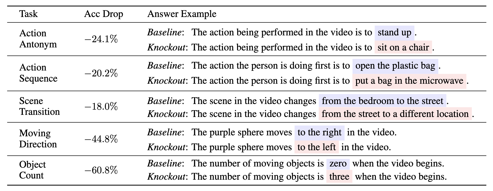 Cross-frame attention impact