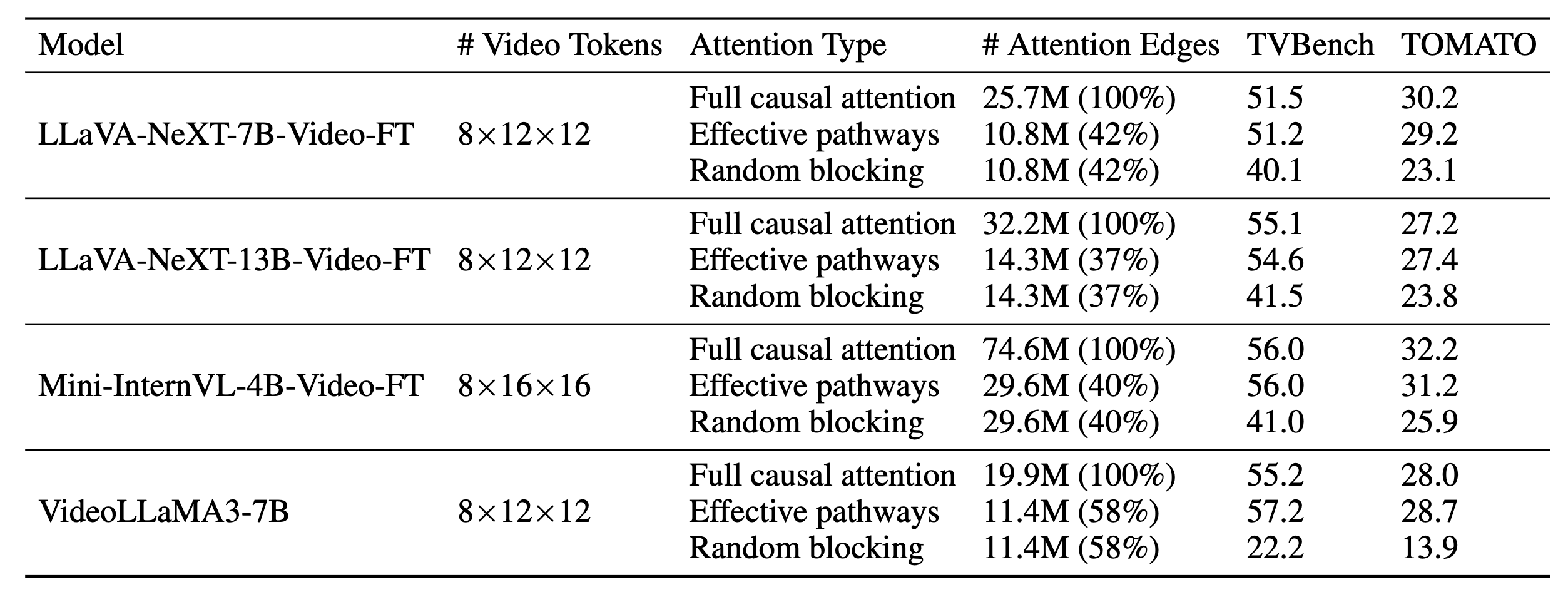 Effective information flow pathways